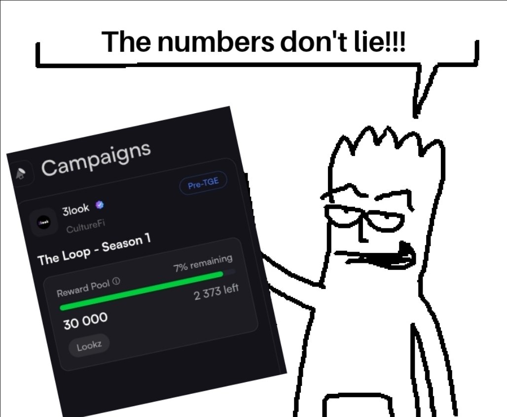 Ed12534479's tweet image. 3look Campaigns: Season 1 is almost gone

Only 2,373 Lookz left in the pool on @3look_io  that’s the part where attention turns into action.

Im staying in the loop, dropping clean posts, and grabbing my share before it runs out.
#3look #Lookz #CultureFi