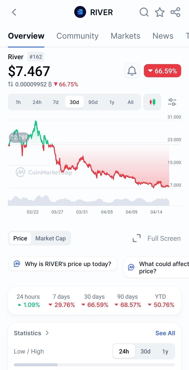 Teazelbtc (Vibecoder arc) tweet media