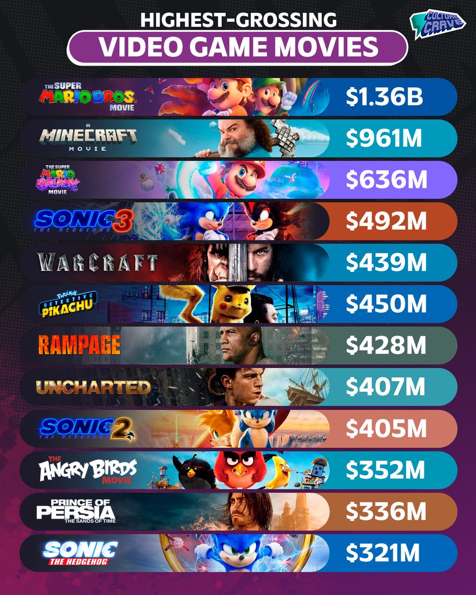 Culture Crave 🍿 tweet media