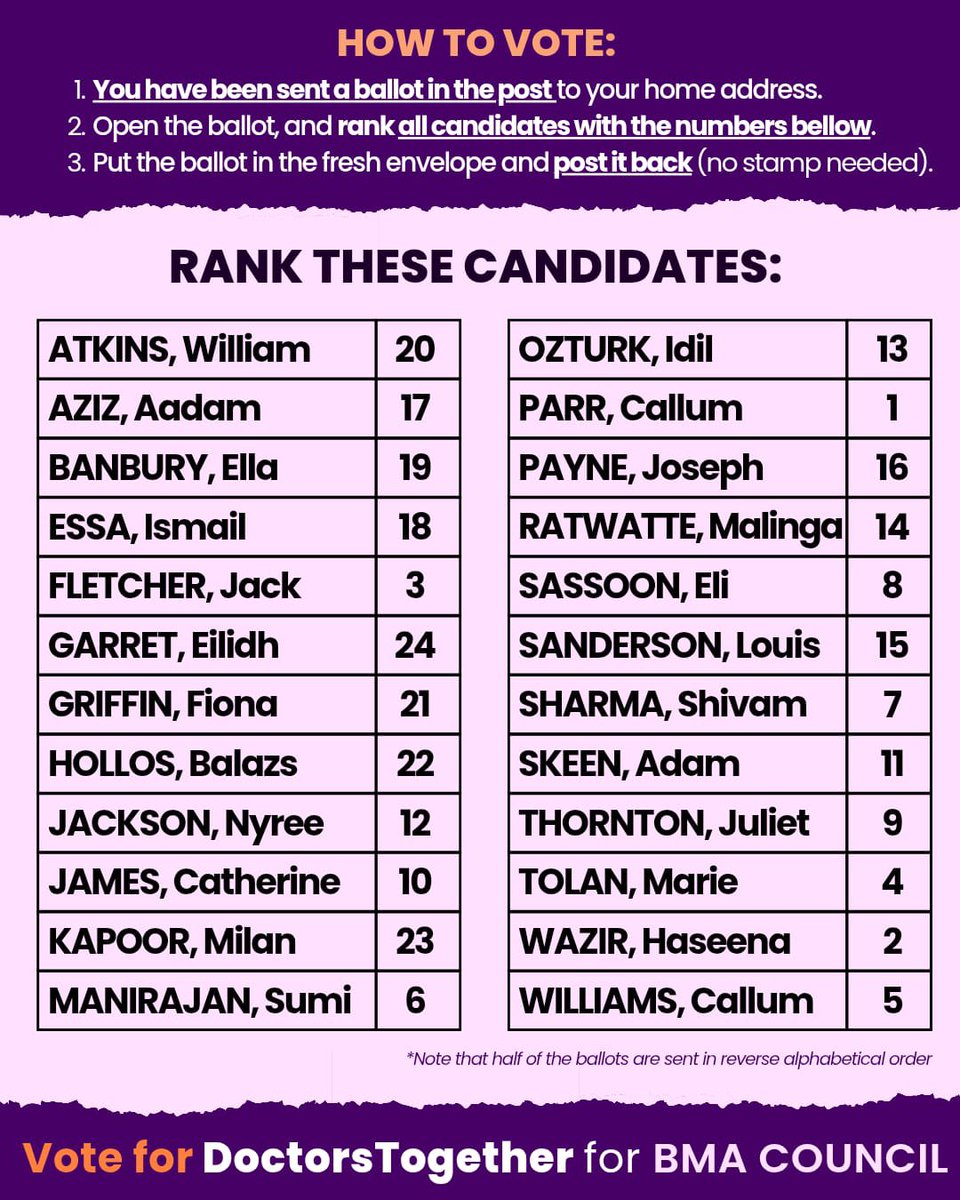 DrHWazir's tweet photo. BMA Council elections are closing soon.

April 20th is the last safe date to send your postal ballot back.

If you’ve got your ballot sitting around, now’s the time to post it and have your say in where the BMA goes next.

Vote for DoctorsTogether candidates for BMA Council. https://t.co/AsXHubY3Ev