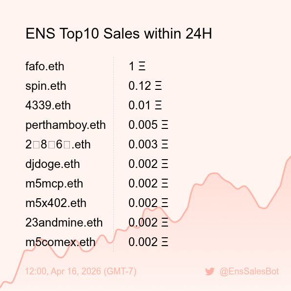 ENS Sales Bot 🤖 tweet media