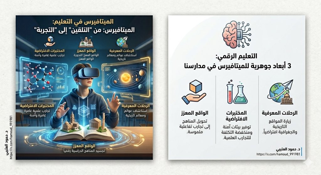 hamoud_991981's tweet image. يُمثل الميتافيرس #Metaverse أداة تعليمية فاعلة تتطلب مواءمة دقيقة بين الطموح الرقمي وقدرات البيئة الصفية.

هل مدارسنا اليوم مستعدة لهذا التحول؟

لتحقيق هذا التحول، هناك ثلاثة أبعاد جوهرية:

1️⃣ الواقع المعزز: تحويل المناهج إلى نماذج ثلاثية الأبعاد يتفاعل معها الطالب بحواسه.
2️⃣