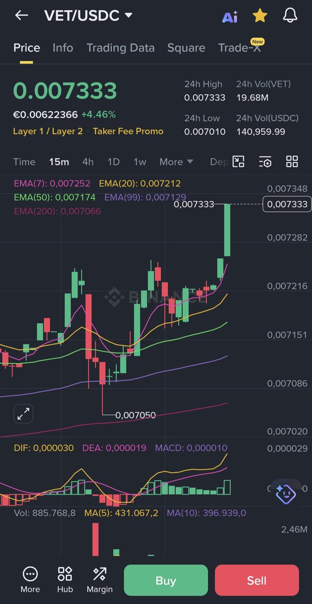 Chris06902330's tweet image. #VeChain $VET 👀
#RWA