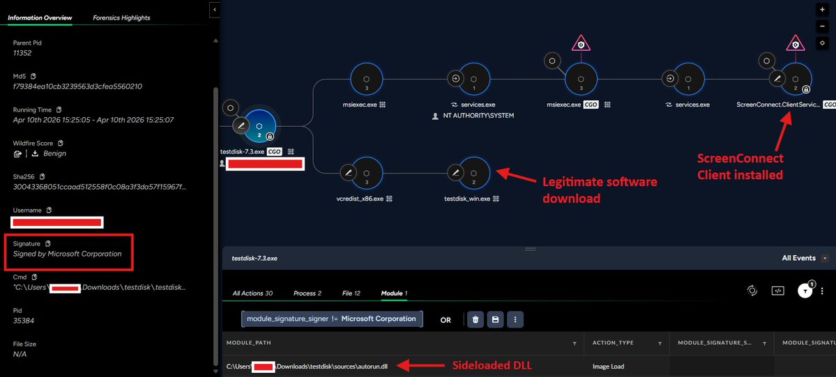 Unit42_Intel's tweet image. #SEOpoisoning leads to a sideloaded Microsoft binary and #RMM installation. A fake TestDisk site drops a Trojanized TestDisk installer, pushing #ScreenConnect for initial access. Details at: bit.ly/4dSAglM