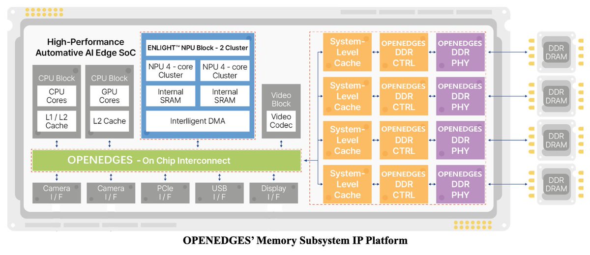 ChipEstimate tweet media