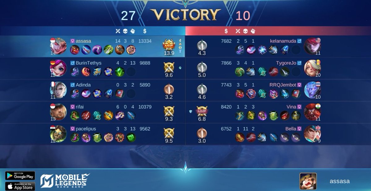 sasabiasa's tweet image. ini artiny apa gais #newbie #brdonlot