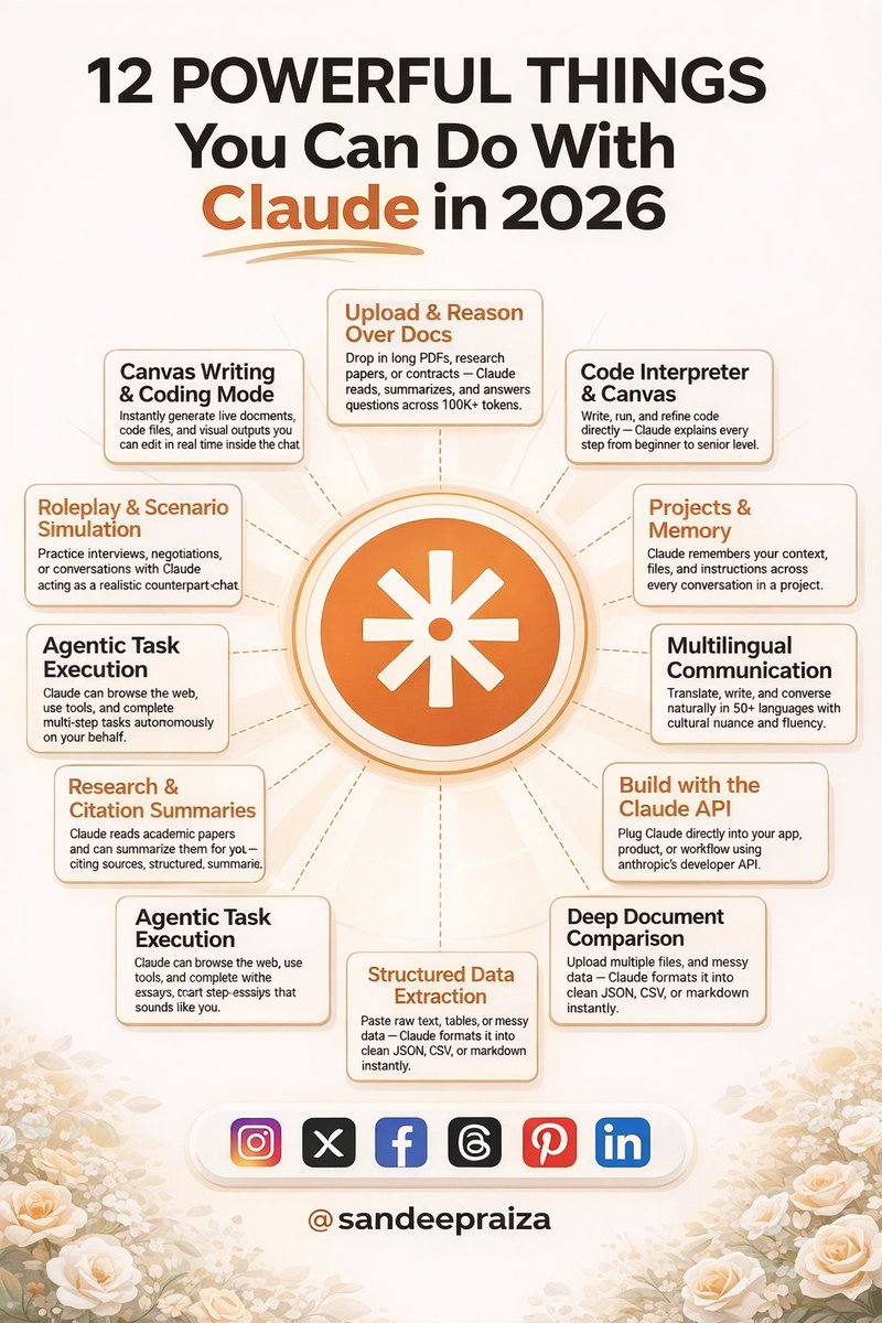 sandeepraiza's tweet image. 12 ways to use Claude like a PRO in 2026 ⚡
Don’t just use AI… master it.
Which one surprised you the most? 👇
@sandeepraiza
#AI #ClaudeAI #TechReels #ViralPost #Knowledge #SmartWork #TrendingNow #InstaTech