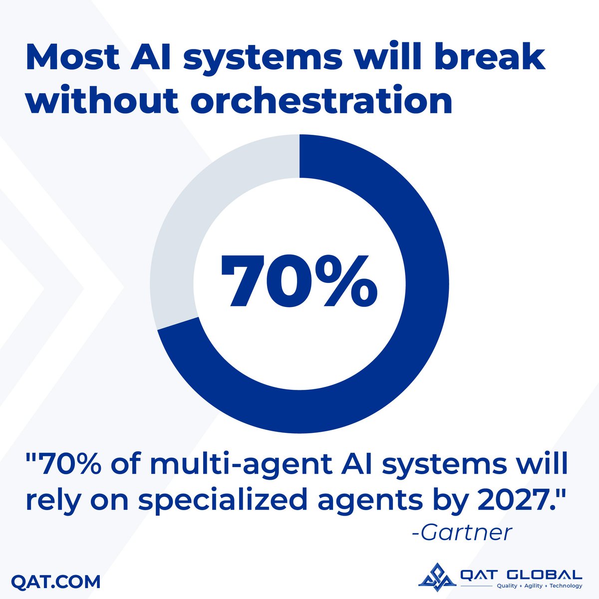 QAT Global - Quality. Agility. Technology. tweet media