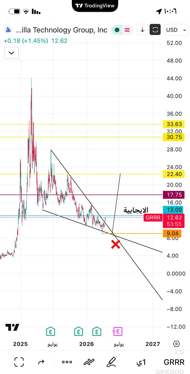 fo_9's tweet image. #GRRR
ياكريم