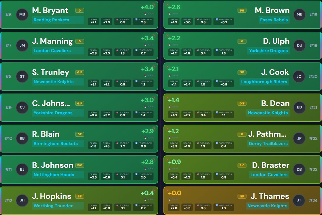 Prophesy_Scout's tweet photo. @bcbfix Rest of the rosters: https://t.co/q4CgnEe1Bq