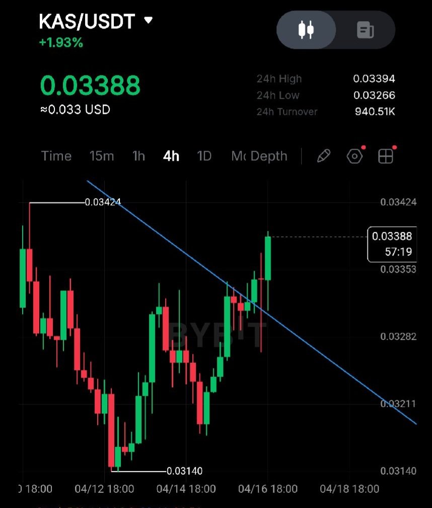 Kaspa 🇸🇮 𐤊 tweet media