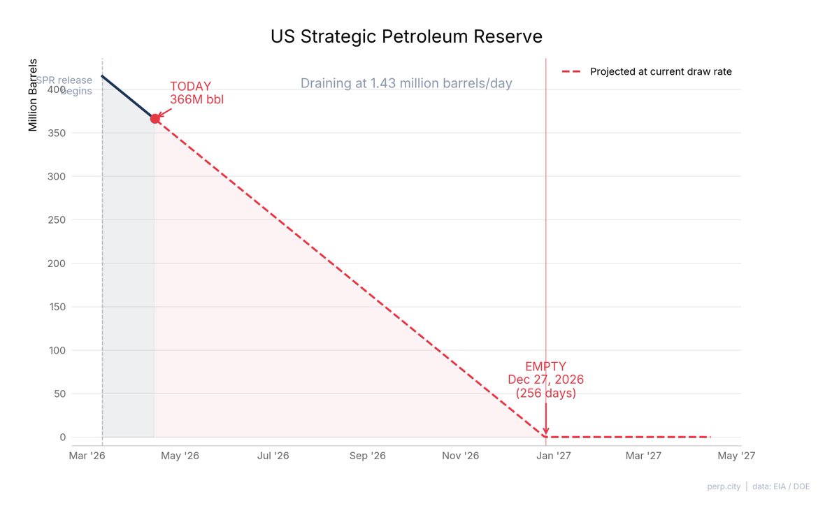 Perp City tweet media