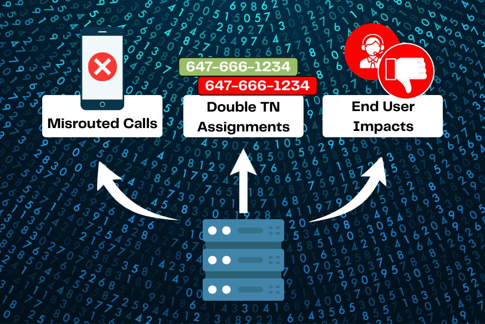 comsolve's tweet photo. As Canada moves towards Thousands-Block Pooling implementation, the focus needs to shift from basic compliance to actual readiness.

Carriers that are not fully prepared risk real operational and customer impacts from misrouted calls.

#TBP #thousandsblockpooling #Numbering #LNP https://t.co/pm7CarjULU