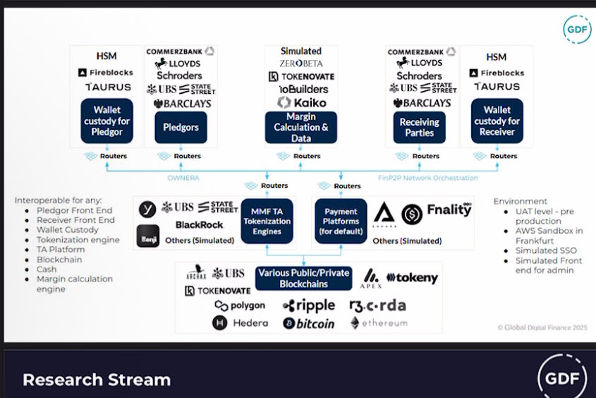 Francis37879301's tweet image. Ownera SuperApps And Hedera. #ownera and #dtcc #superapps are building the infrastructure of Tokenization! #rwa #tokenization #hedera #hbar