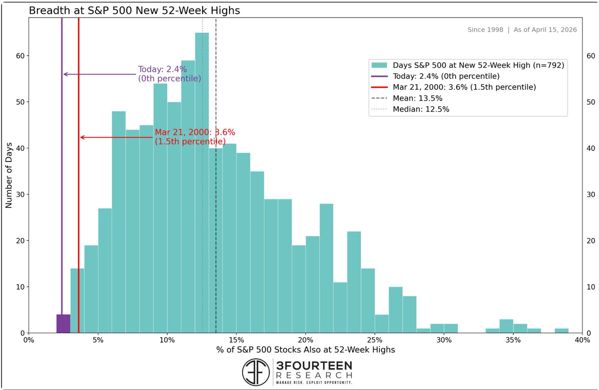 Warren Pies tweet media