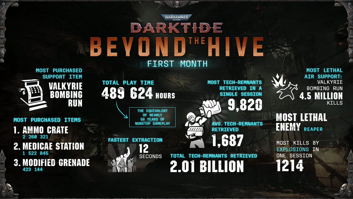 Warhammer 40K: Darktide tweet media