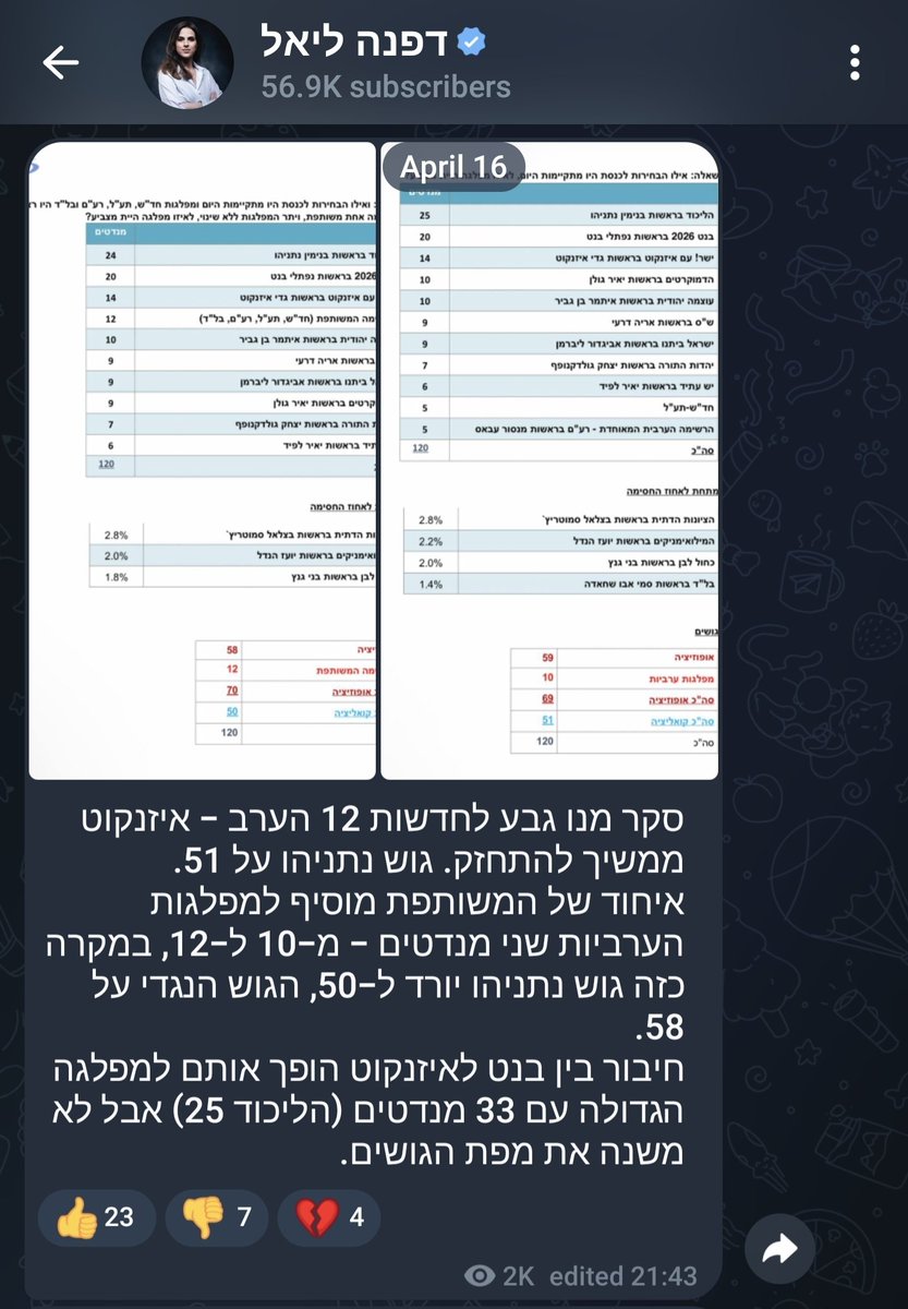 🇮🇱💙 Ofer Lando 💙🇮🇱 tweet media