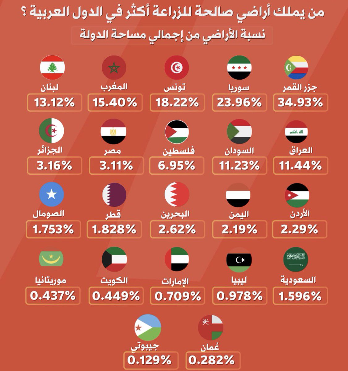 مراد قره مصطفى tweet media