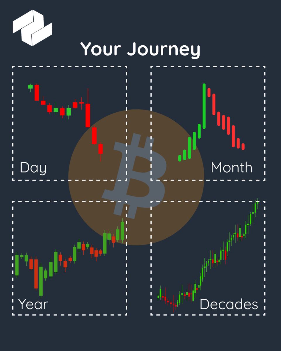 ZognuExchange's tweet photo. Days feel chaotic.
Years start to make sense.
Decades reward patience.
If you’re investing for the long term, ignore the noise and stay consistent. 📈
#Investing #LongTerm #WealthBuilding #Crypto #StockMarket #HODL #FinancialFreedom #InvestSmart #MarketNoise https://t.co/o1htVfJnmw