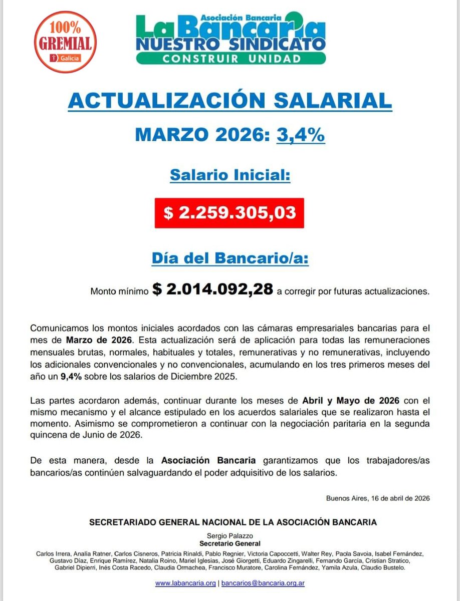 GremialGalicia's tweet photo. ➡️ Actualización salarial Marzo 📈
➡️ Salario inicial + Día del Bancario. https://t.co/WFzfYxHJ6L