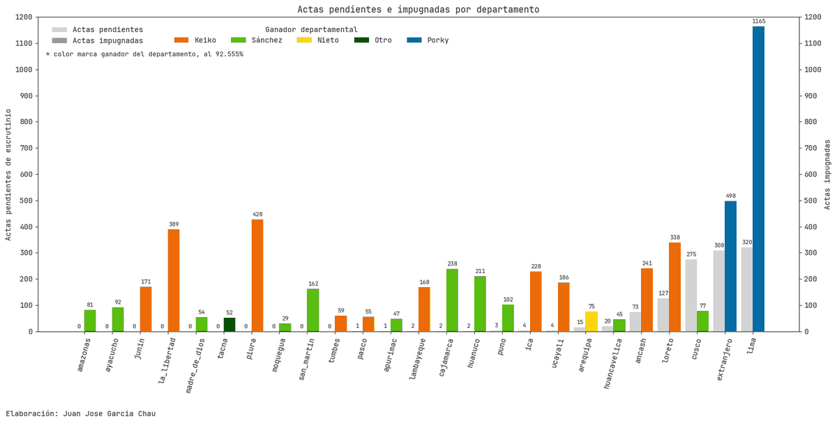Juan José García Ch. tweet media