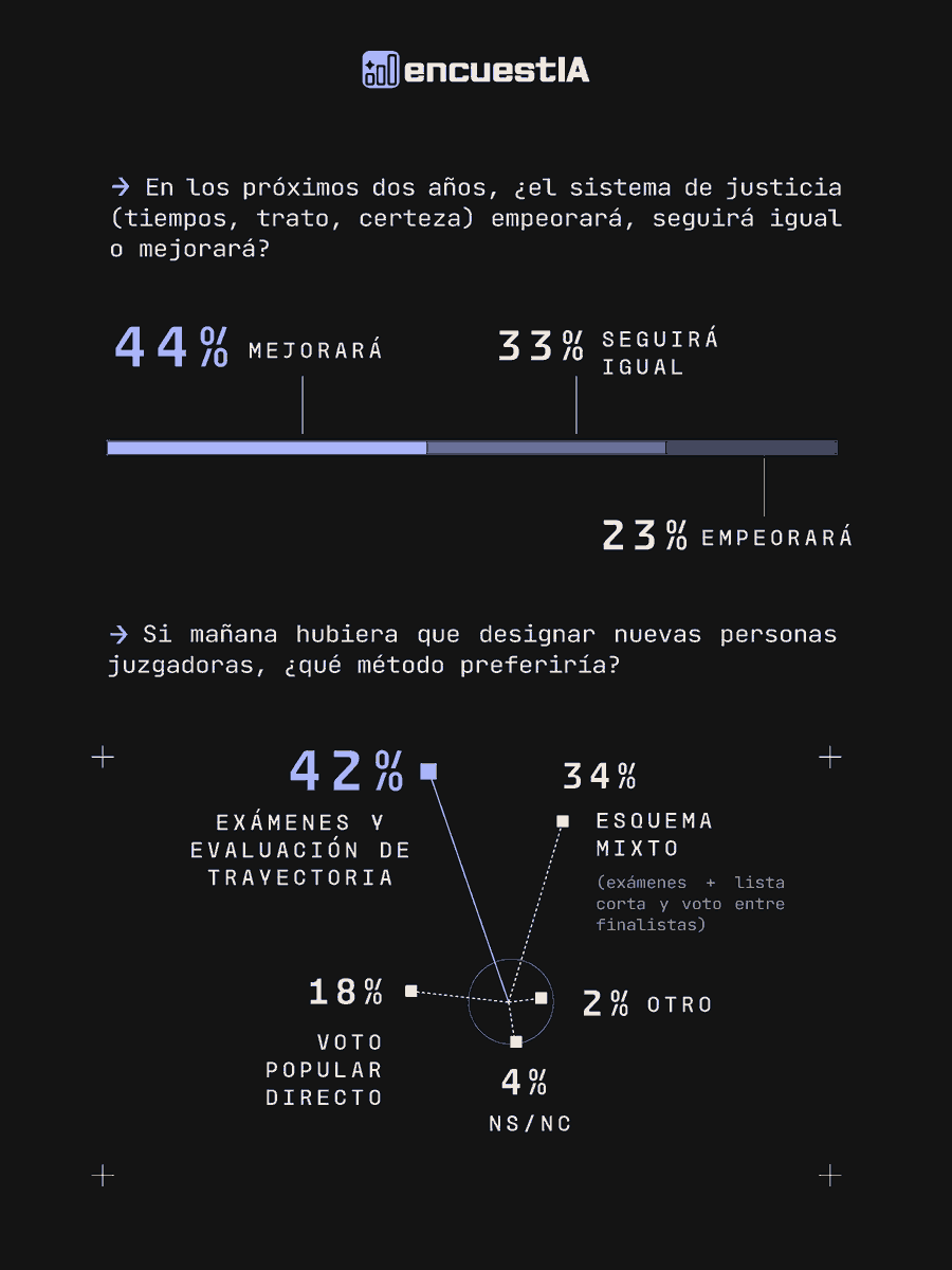 encuestIA tweet media