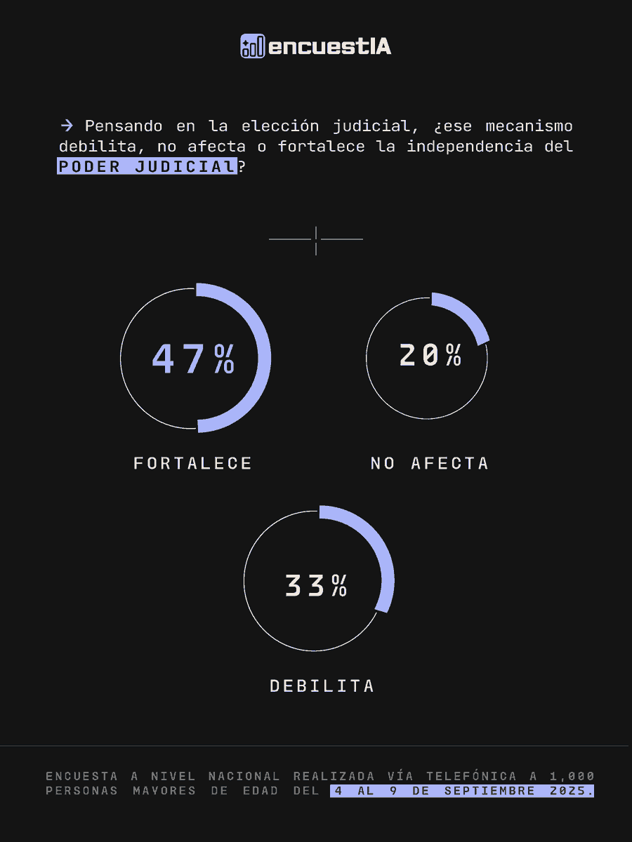 encuestIA tweet media