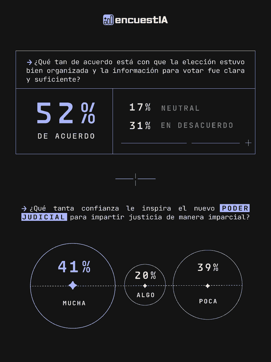encuestIA tweet media
