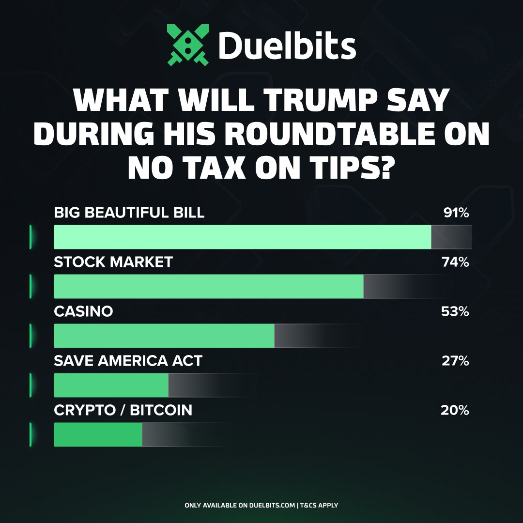 DuelbitsPredict tweet media