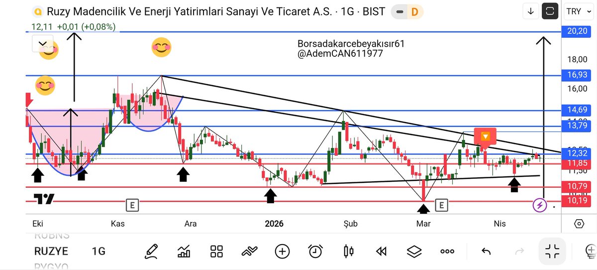 Borsadakarcebeyakısır61 tweet media