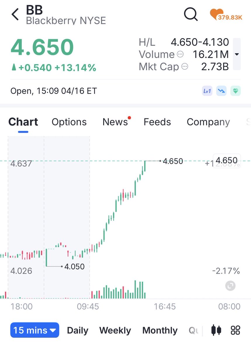 Friday squeeze candidate $BB