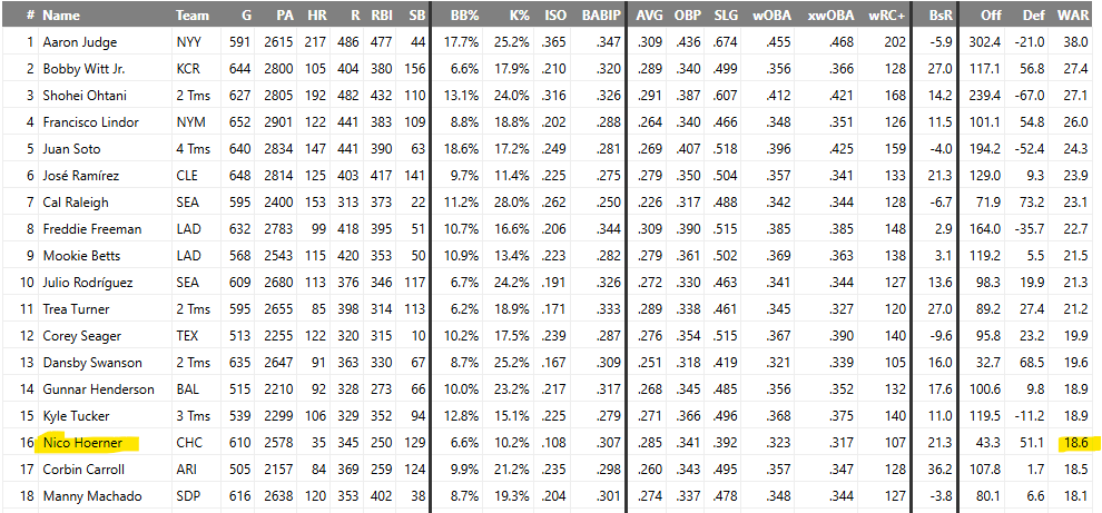 Tangotiger 🍁 tweet media