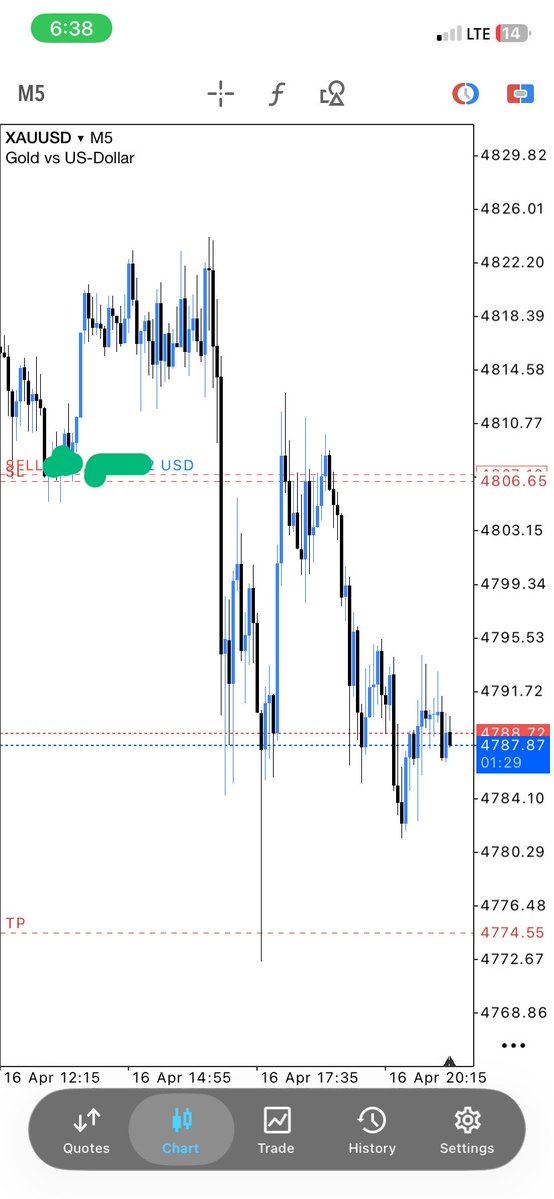 Prince Forex tweet media
