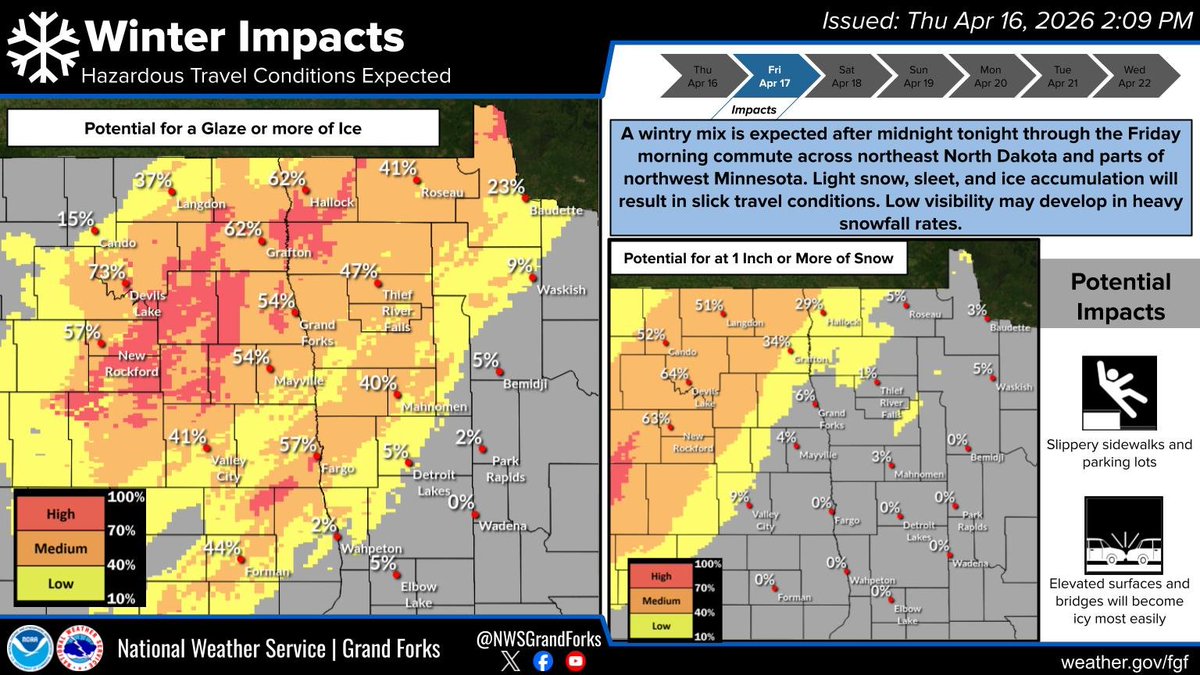 NWSGrandForks's tweet photo. A wintry mix is expected after midnight tonight through the Friday morning commute across northeast North Dakota and parts of northwest Minnesota. Light snow, sleet, and ice accumulation will result in slick travel conditions. Low visibility may develop in heavy snowfall rates. https://t.co/9iHJdUMspb