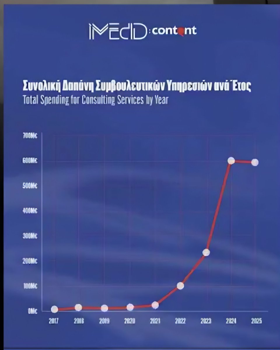 Απλα για να καταλαβετε τι καθαρμα ΠΘ εχει η χωρα....