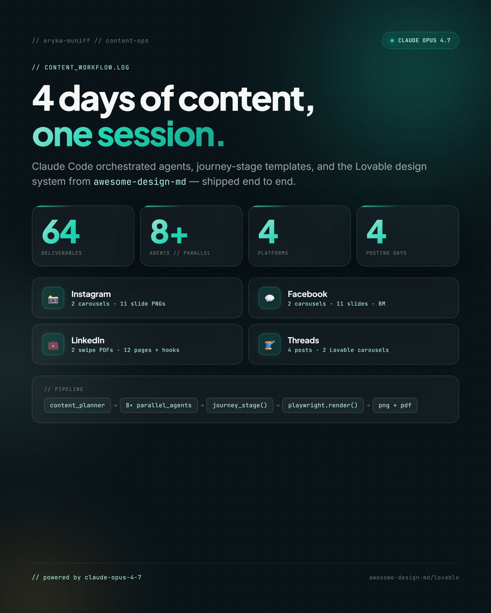 Adam_Ery_'s tweet photo. 4 days of content.
1 session .

Built a system, not just posts.
→ 64 deliverables ⚡
→ 8+ agents running in parallel 🤖
→ Multi-platform (IG, FB, LinkedIn, Threads) 
From idea → pipeline → published.

Still new. Still learning 🙌 https://t.co/O1hN0M2IP4