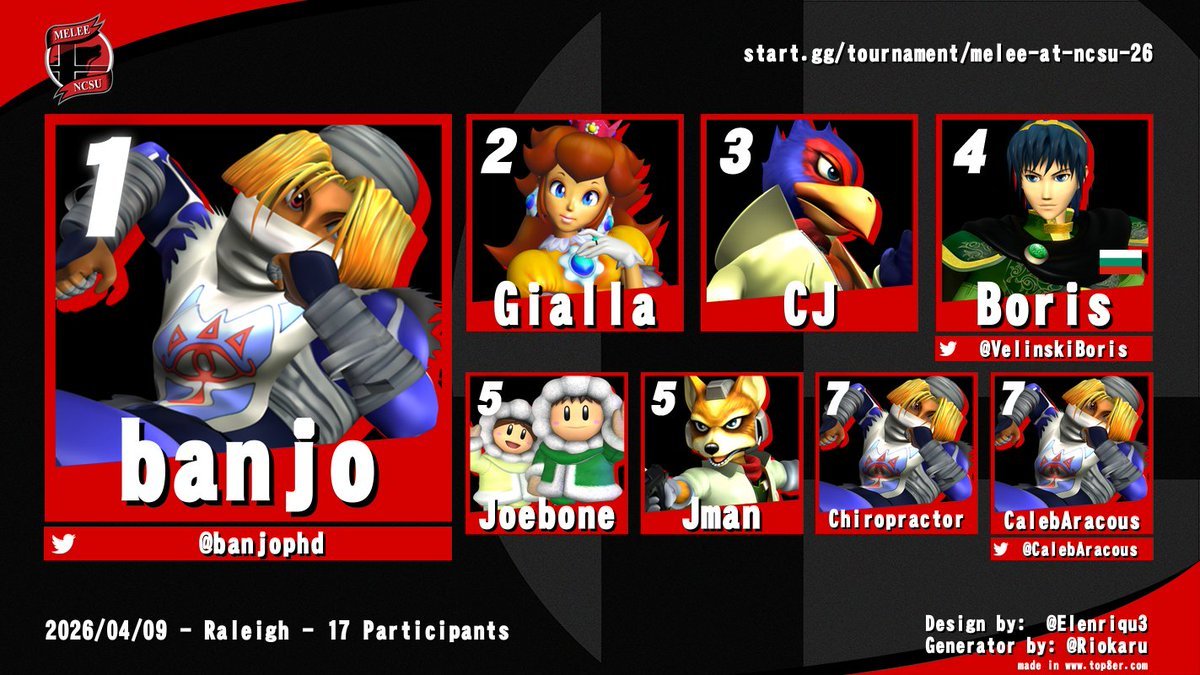 Melee at NCSU tweet media