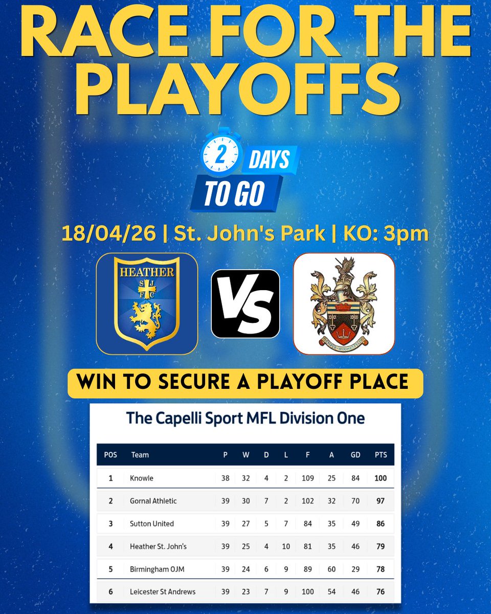 HSJFC_Official's tweet photo. 2 days until the last league game of the season ! ๐, We need as many of you there helping us into the playoffs-offs. Letโs end on a high. ๐๐โฝ
#finalgame #playoffpush #footballcommunity #supportyourlocal #nonleaguefootball https://t.co/wjSXslrQQF