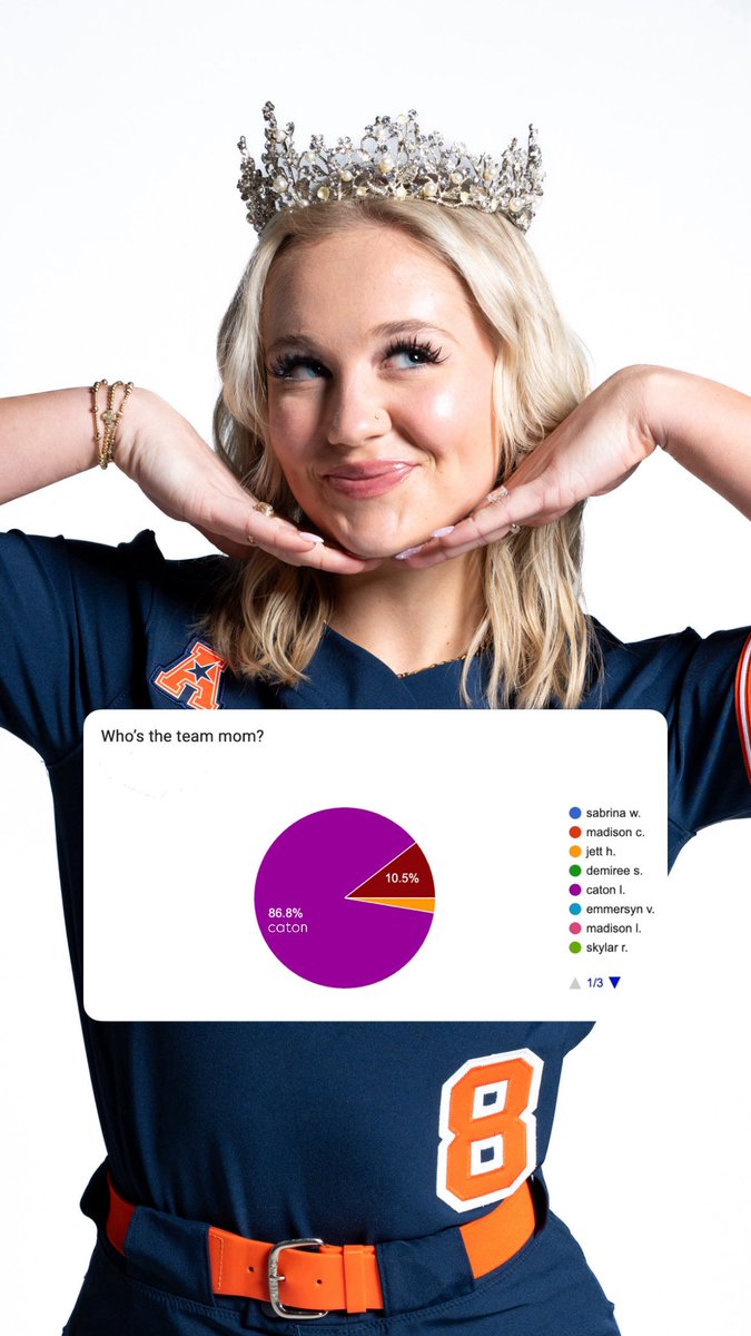 UTSASoftball's tweet image. 𝙊𝙁𝙁 𝙏𝙃𝙀 𝘾𝙃𝘼𝙍𝙏𝙎 🥧

#BirdsUp 🤙 | #LetsGo210 | #PluckEm 🪶