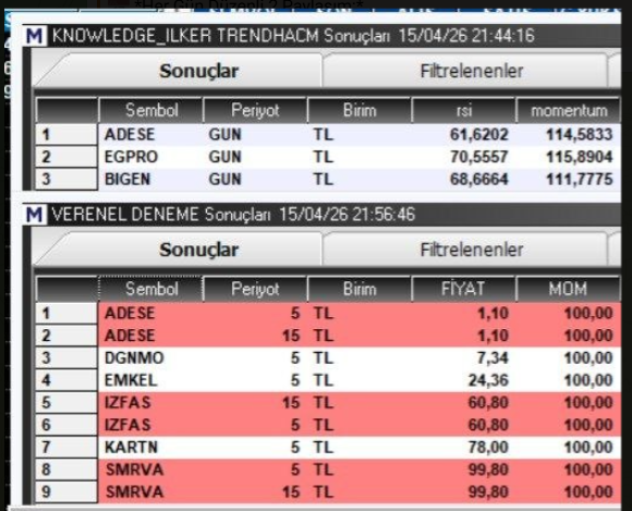 #VerenelTarama Sinyal kanalımda 
t.me/+gGzulhl0_9YxO…

kanalımda paylasılan 
#trendhacımtarama
#vereneldeneme
#vereneldubai ne yaptı göreli

ilk hisse #tekhisse muamelesı gorur.
#tekhisse #tavan hissesidir derim..

(momentum sıralamasına koy önce)
#ilkhisse
#tekhisse
#tavan