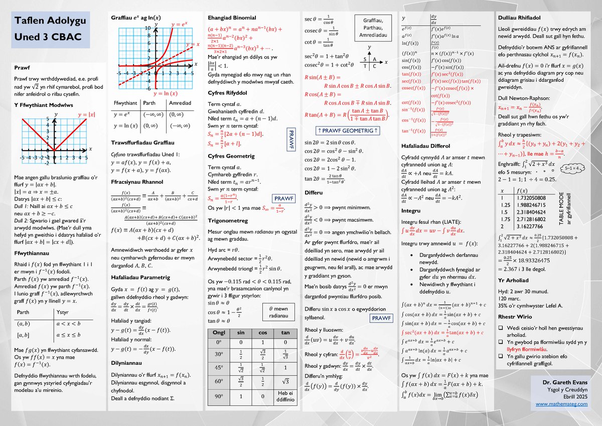 mathemateg's tweet photo. 💡 ADNODD YR WYTHNOS 💡

Taflenni adolygu ar gyfer y cwrs mathemateg Lefel A.

Uned 1:
https://t.co/l0K3bM4wJd

Uned 2:
https://t.co/YkrxzA9ASC

Uned 3:
https://t.co/PTUjrN4i1E

Uned 4:
https://t.co/mn967LJhRI https://t.co/JjpN0TPm0G