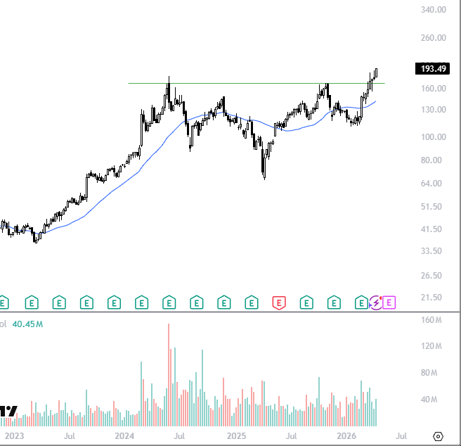 Laymen_Brothers's tweet image. $DELL. Moving powerfully away from the breakout level. Strong one, not extended by any means.

#servers #hardware #datacenters
