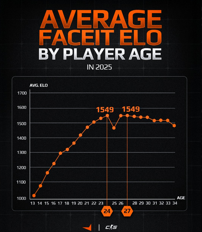 FACEIT Darwin tweet media