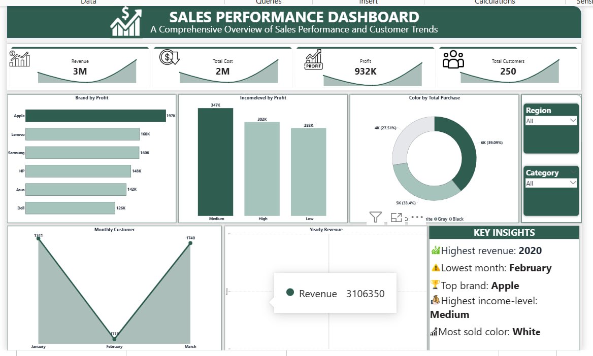 Sampresh22's tweet image. Completed my Power BI project from @TechSphereAcad 🎯

Built a  dashboard using Power Query, and DAX.

Still learning, getting better with every project, and open to opportunities.
This is mine @ezekiel_aleke
#PowerBI #DataAnalytics #OpenToWork