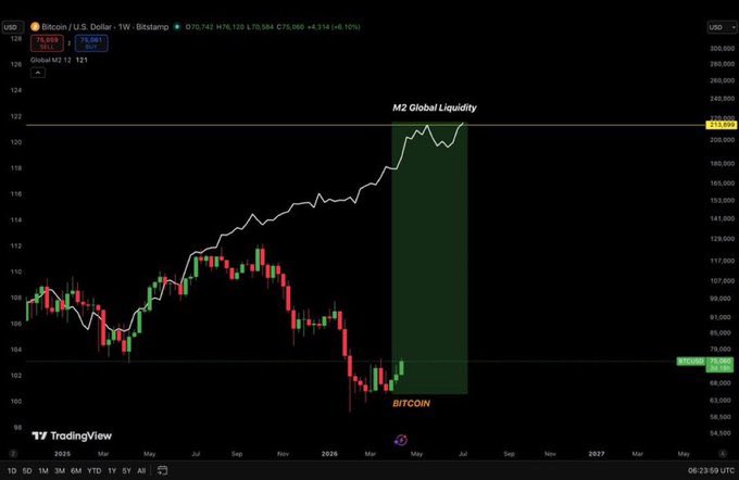 Liquidity Signal tweet media
