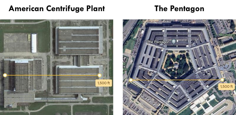 centrus_energy's tweet photo. Fun fact: the American Centrifuge Plant in Piketon, Ohio has a footprint roughly the size of the Pentagon building. It has room for thousands of additional centrifuges & it's already licensed by @NRCgov. Centrifuge manufacturing is already underway. That's why we're positioned to bring new domestic #uranium enrichment capacity online by 2029 -- several years ahead of the competition.

The multi-billion-dollar expansion we launched late last year will unlock the true potential of this facility -- with large-scale production of #LEU (existing reactors) and #HALEU (next-generation reactors.) Onward!