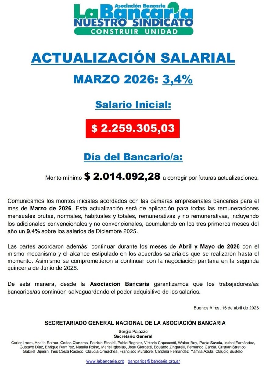 PARITARIA BANCARIA. Confirmado: Este mes se actualizan los sueldos en 3,4% sobre lo percibido el mes pasado. Por el momento lamentablemente NO se cobrará el item Participación en las Ganancias (Ya que ROE promedio de los últimos 6 meses sigue dando menos de 3,5%). Difundamos 🔄