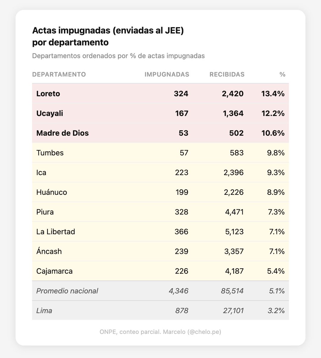 Marcelo Peña tweet media