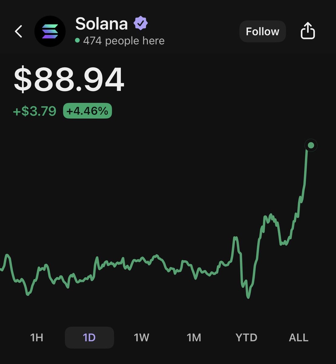We did it $SOL