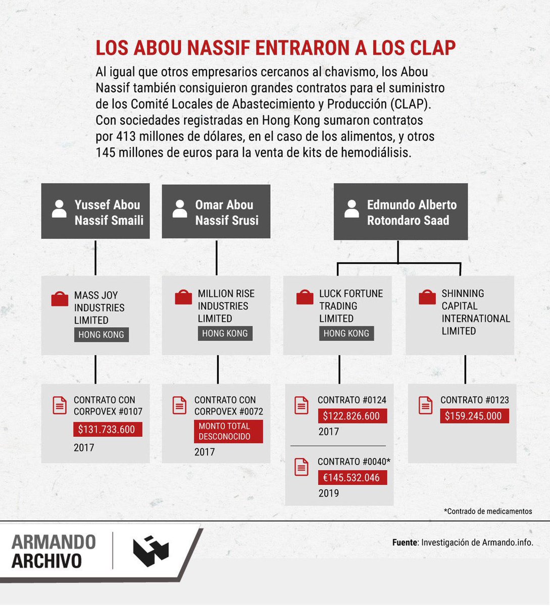 Armando.Info tweet media